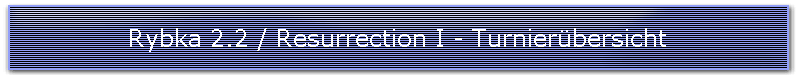 Rybka 2.2 / Resurrection I - Turnierbersicht