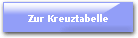 Zur Kreuztabelle